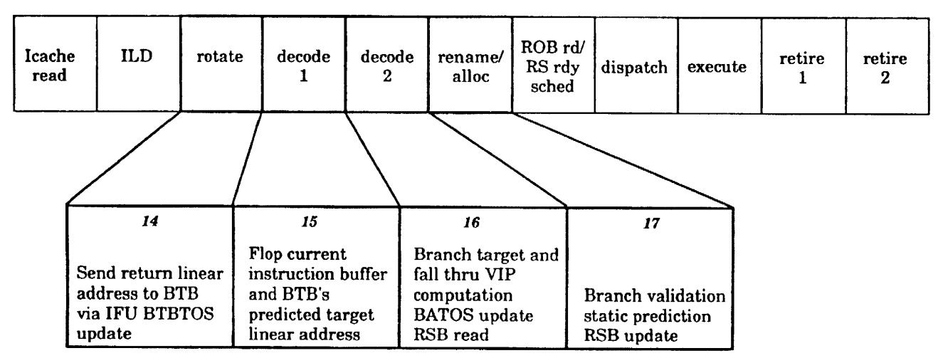 US5721855 Fig. 11a BAC pipestages 14–17