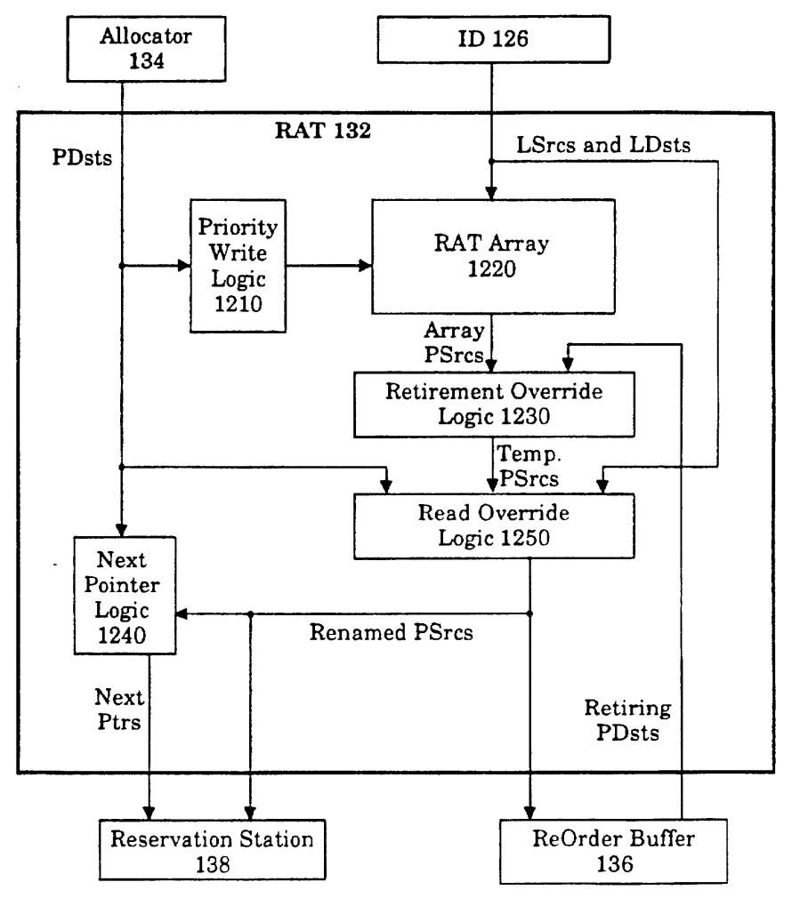 US5721855 Fig. 12 RAT