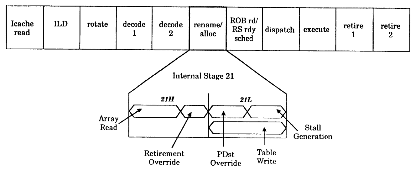 US5721855 Fig. 13 RAT pipestage 21