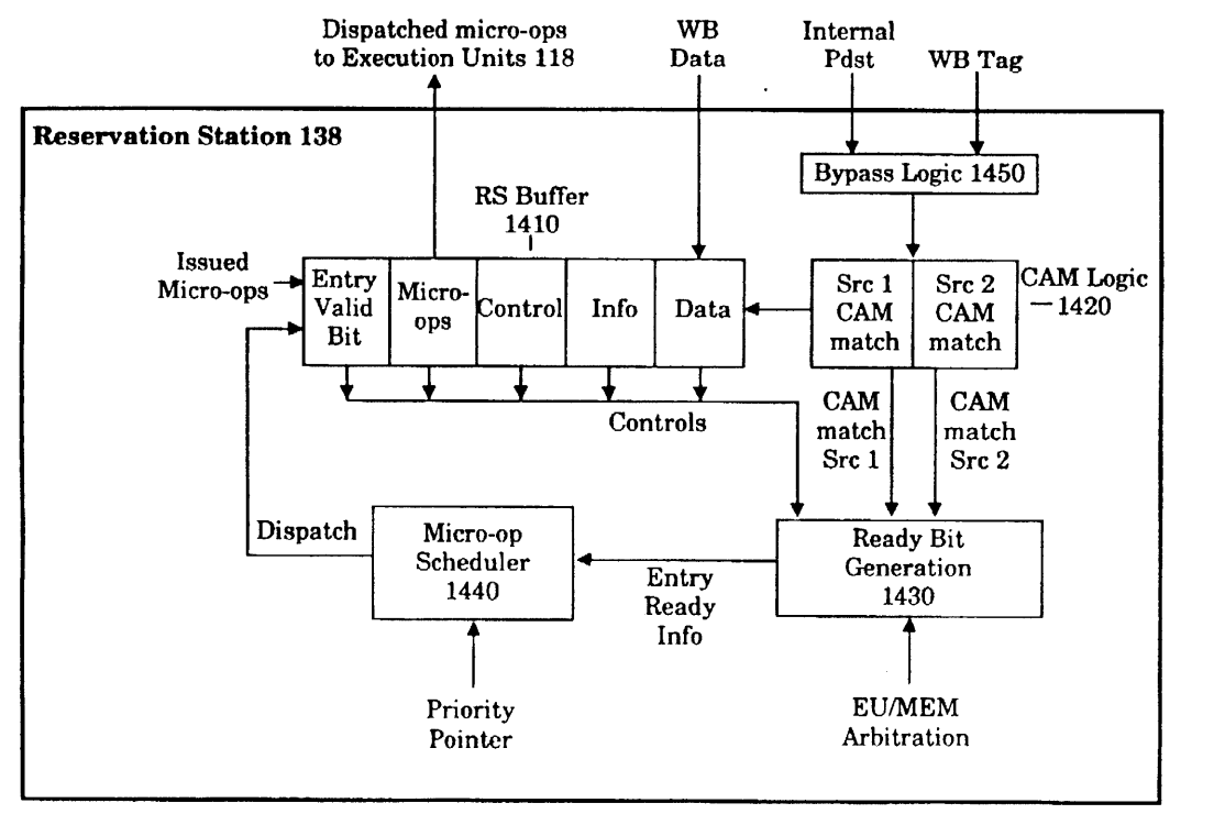 US5721855 Fig. 14 RS buffer, source CAMs, ready bits and scheduler