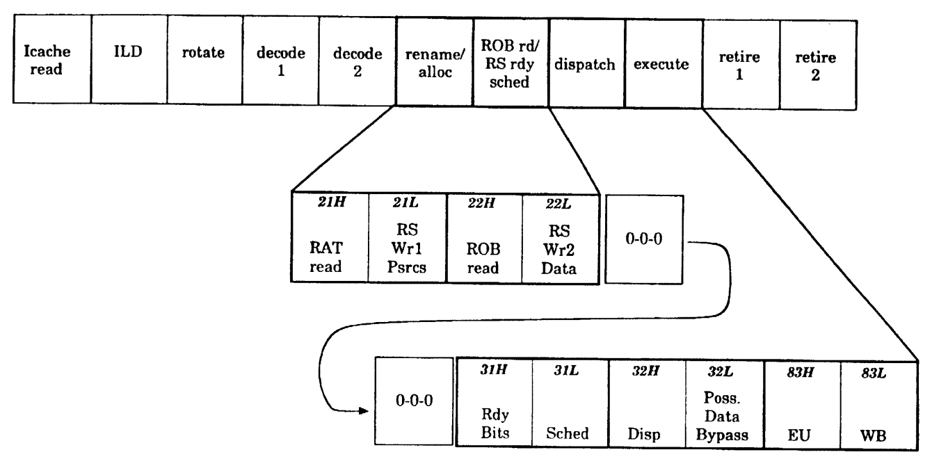 US5721855 Fig. 15 RS pipestages 21–22