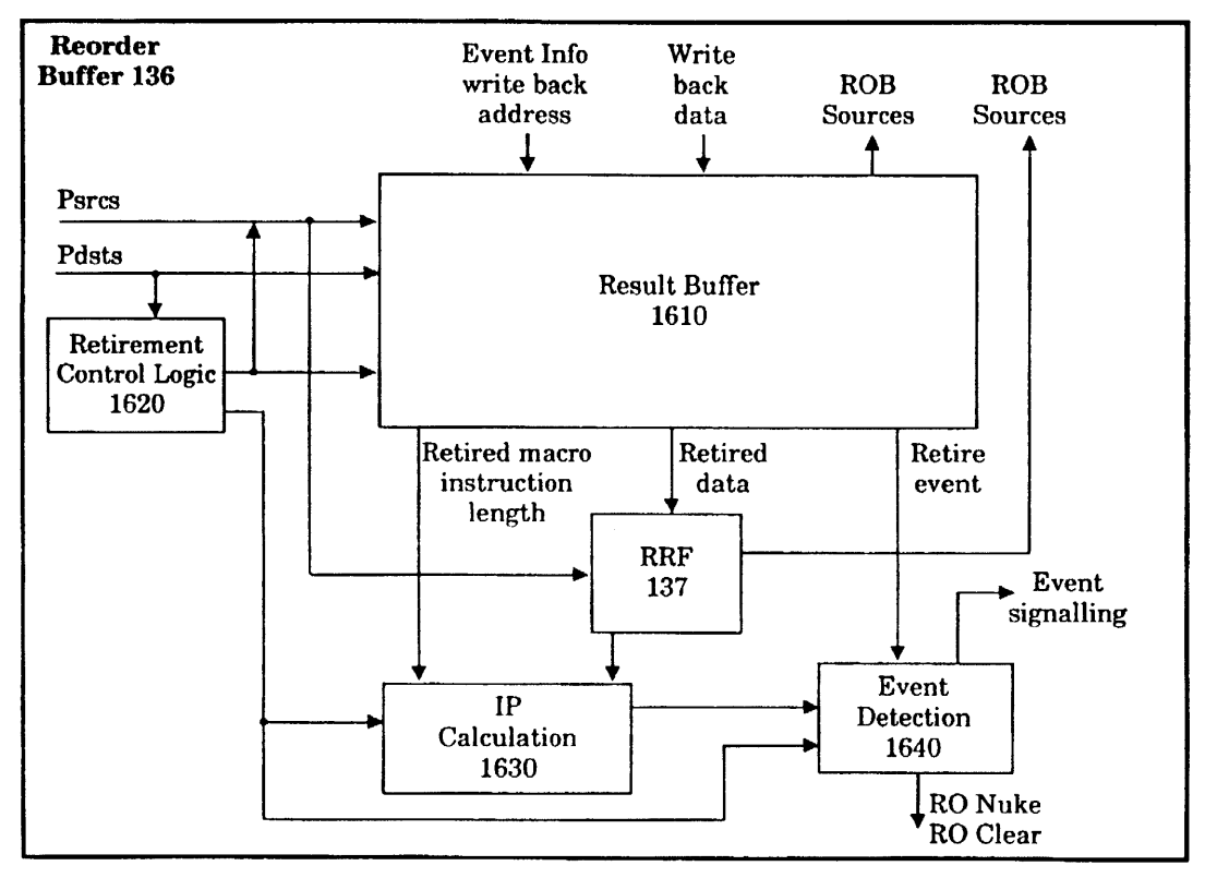 US5721855 Fig. 16 ROB result, event/IP and RRF blocks
