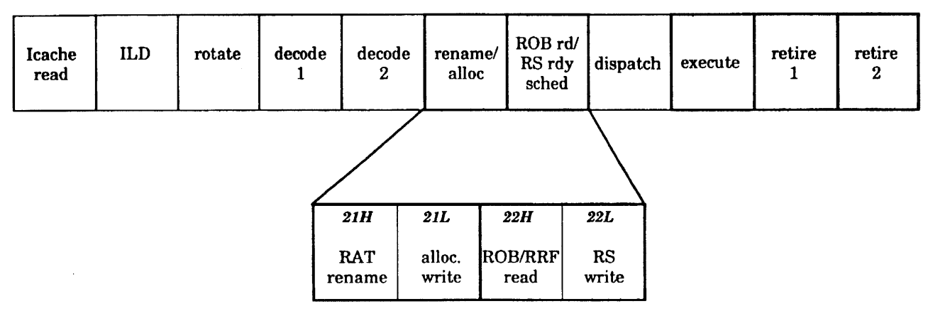 US5721855 Fig. 17a ROB pipestages 21–22