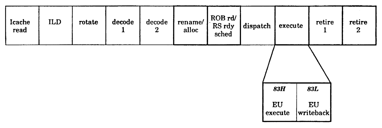 US5721855 Fig. 17b execution and ROB writeback