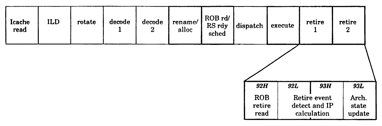 US5721855 Fig. 17c retirement read, event/IP and RRF update