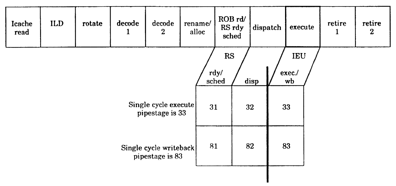 US5721855 Fig. 23 IEU schedule, dispatch, execute and result