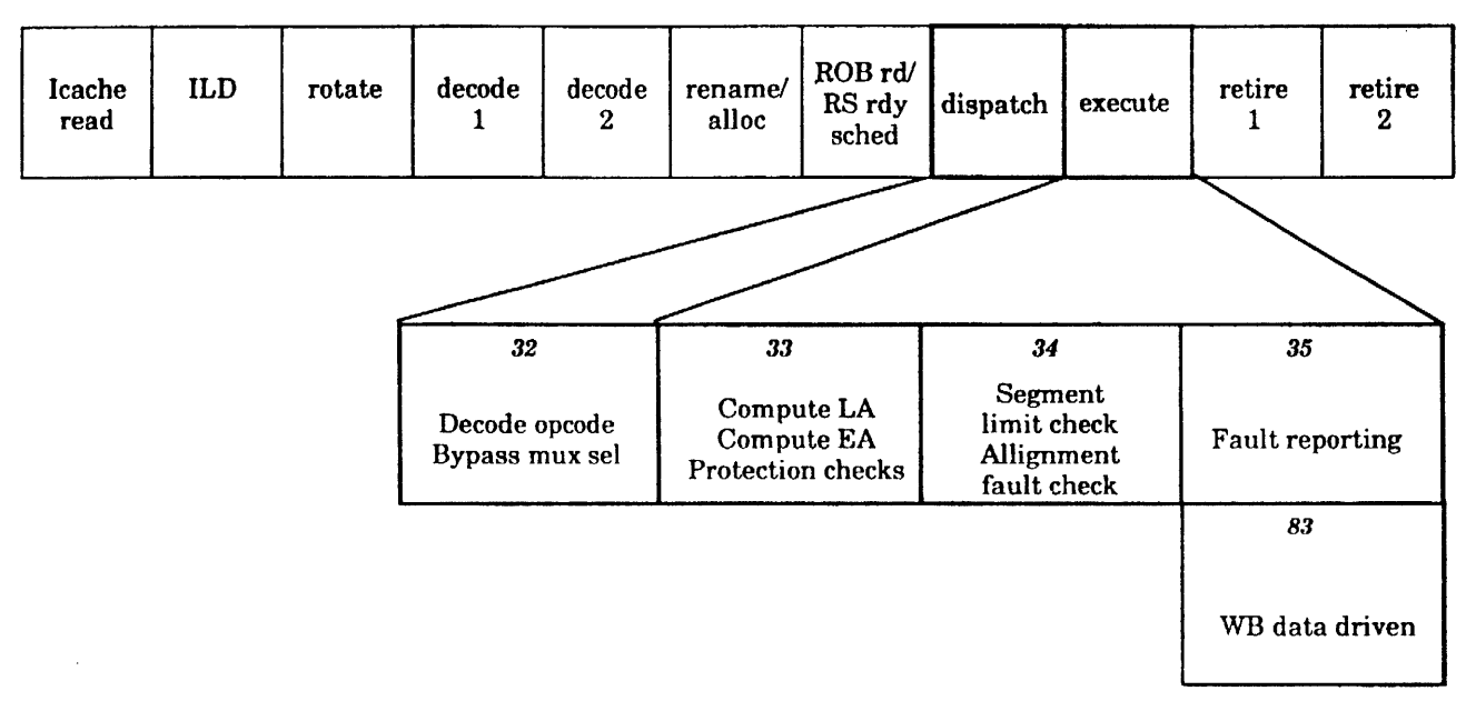US5721855 Fig. 24a AGU address and fault pipeline