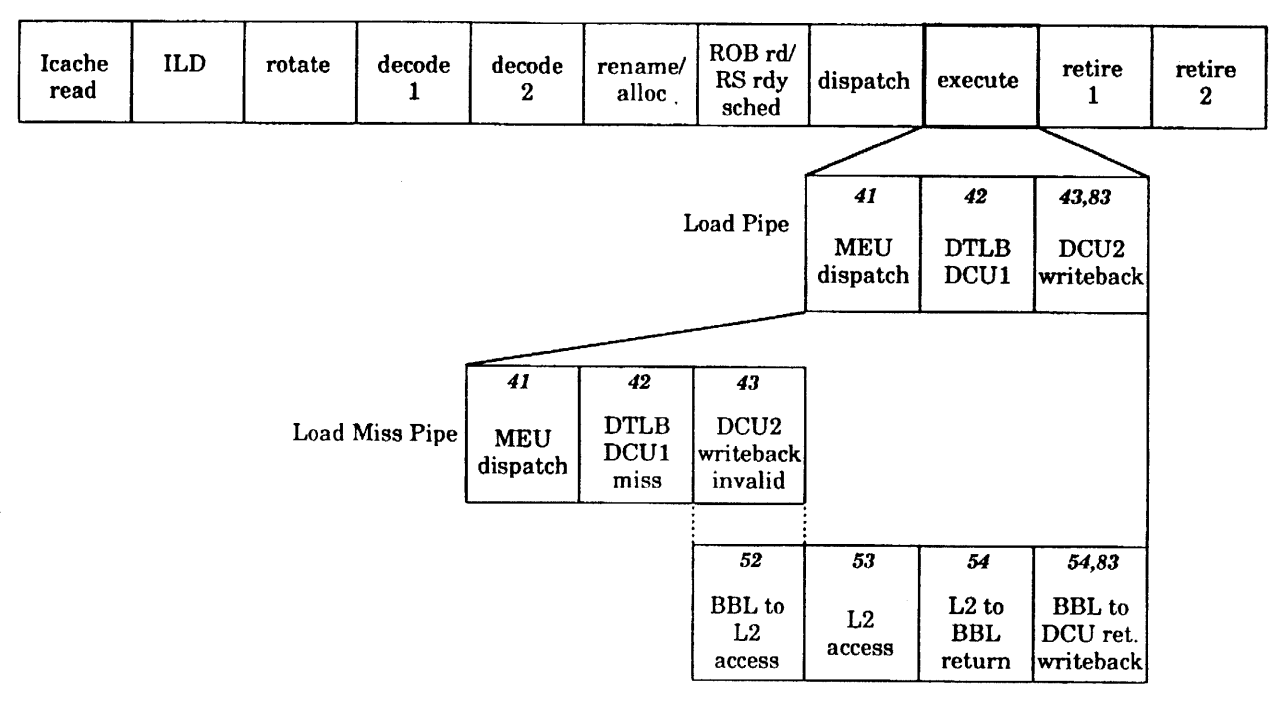 US5721855 Fig. 29 DCU load, miss and store paths