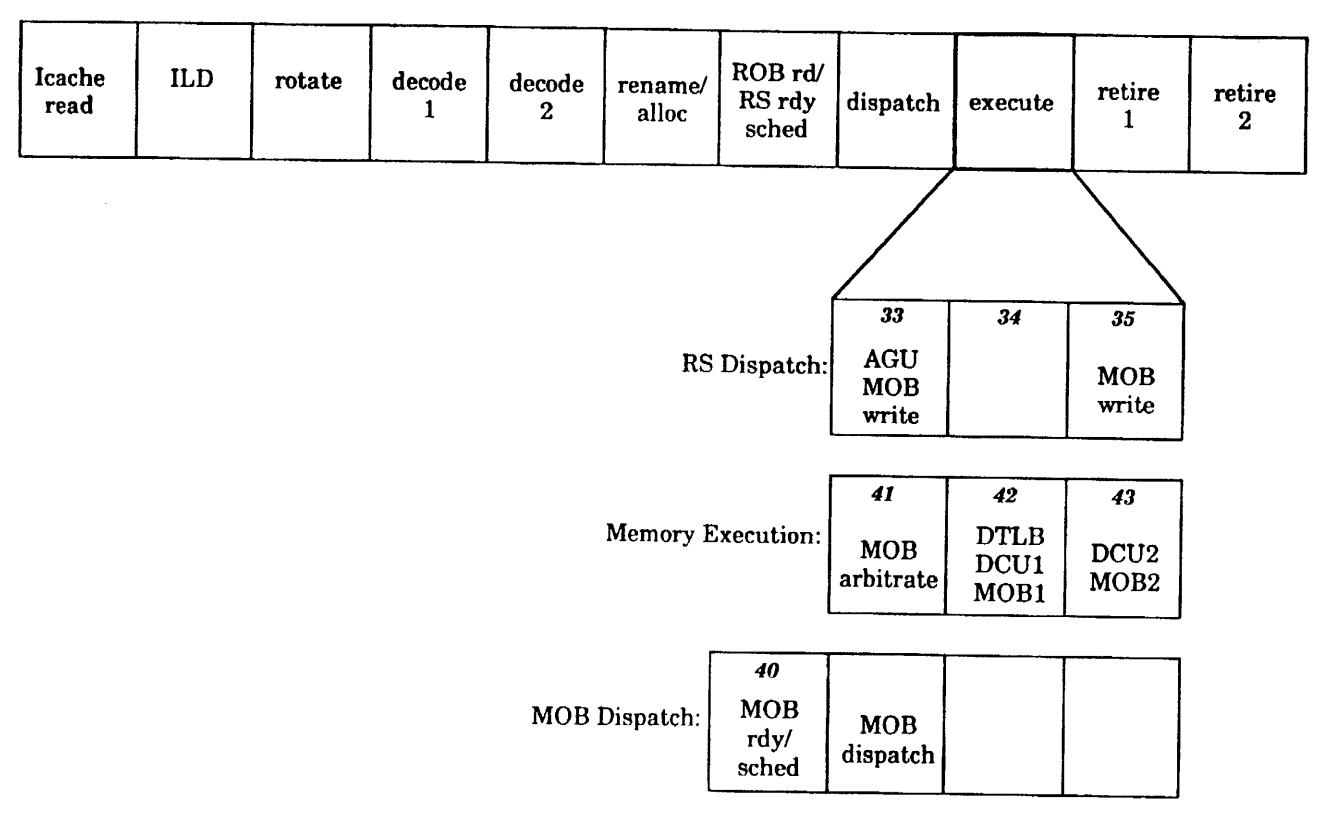 US5721855 Fig. 30 MOB dispatch and blocked-load wakeup