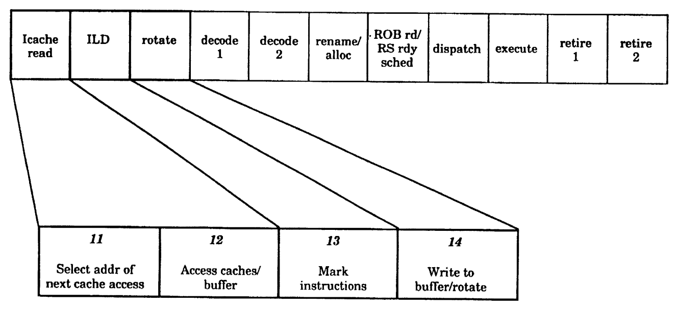 US5721855 Fig. 5 IFU pipestages 11–14