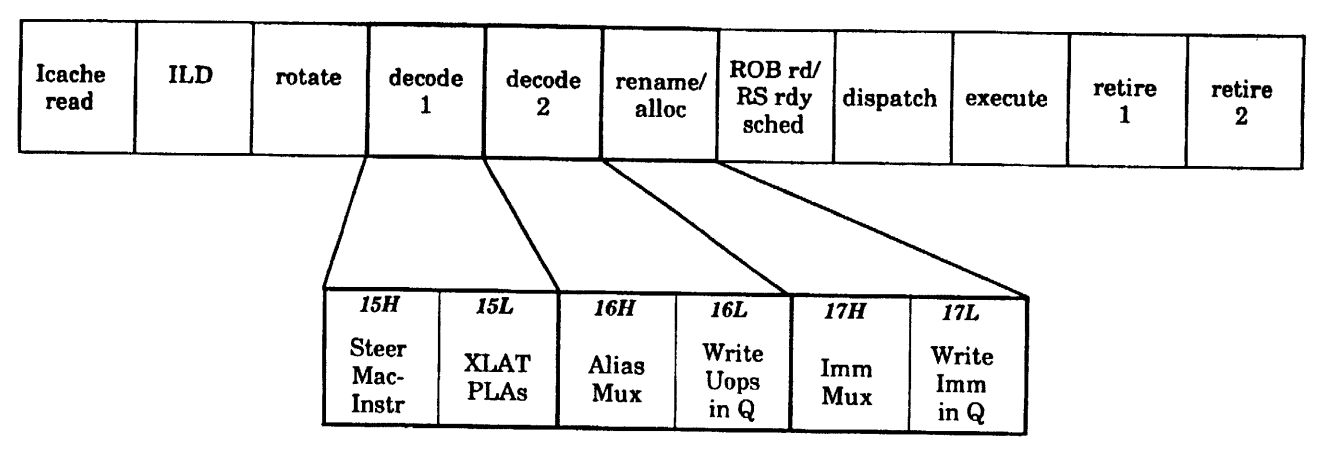 US5721855 Fig. 9 ID pipestages 15–17
